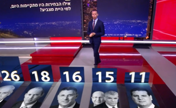 העמית-סגליזציה של מערכות הבחירות