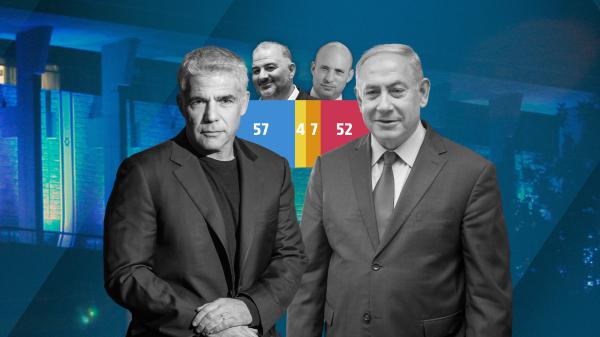 פורסמו תוצאות האמת: אין שינוי, לנתניהו אין רוב