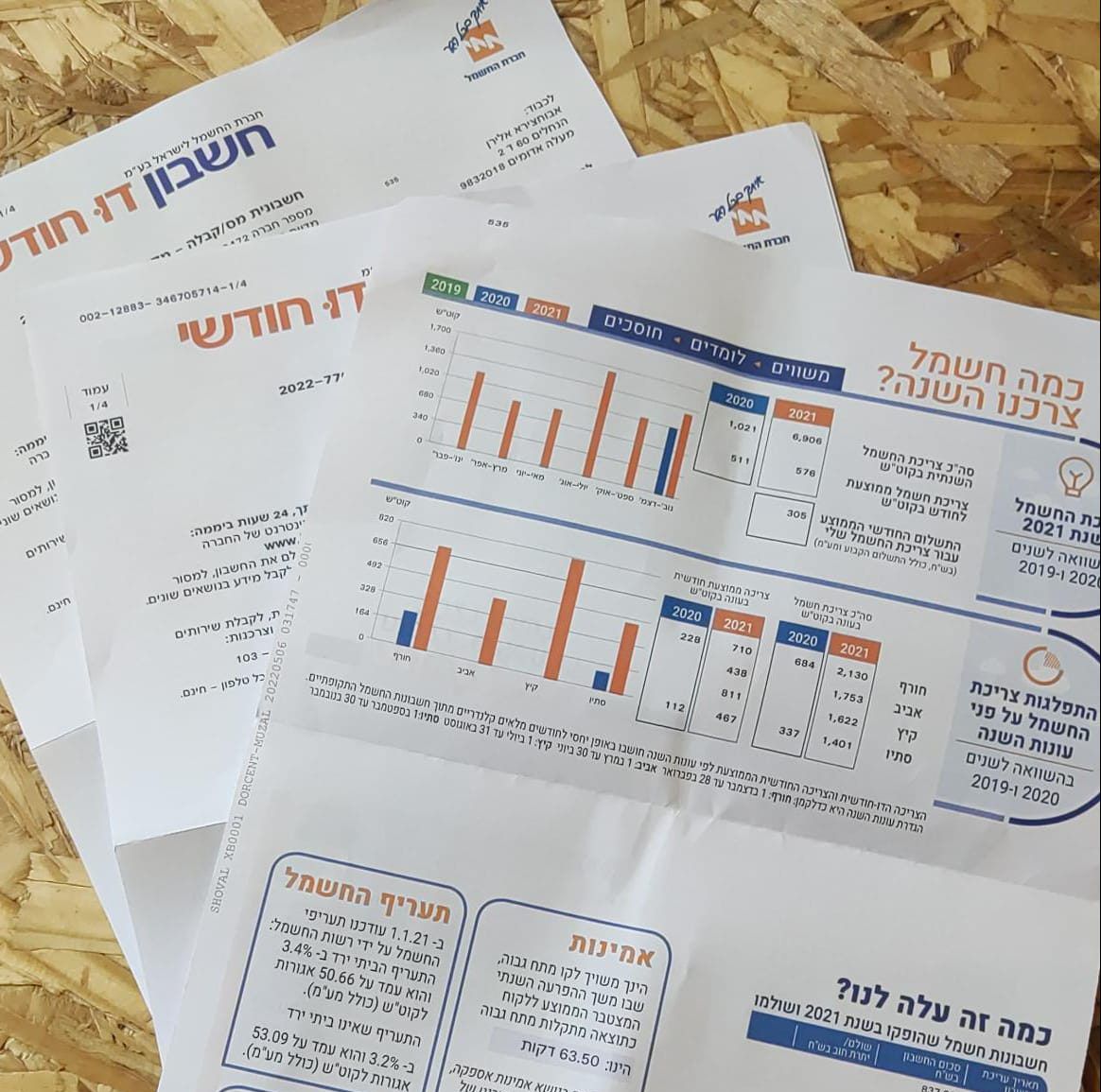 היזהרו: ניסיון הונאה בשם חברת החשמל