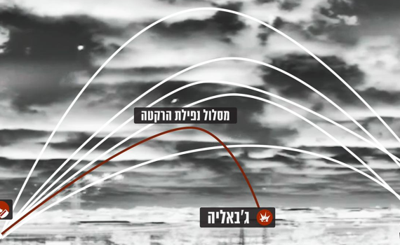התיעוד שמוכיח: כך הג'יהאד האיסלאמי גרם למות הילדים