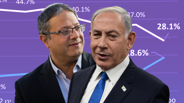 המחקר שטוען: נדידת קולות מהליכוד לציונות הדתית