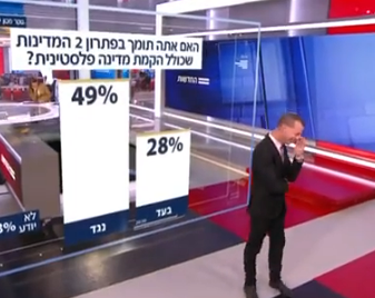 צפו: עמית סגל מתפוצץ מצחוק ולא מצליח לעצור