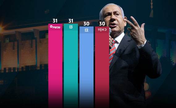 מדגמי הטלוויזיה: הימין ניצח, הישג עצום לסמוטריץ' ובן גביר