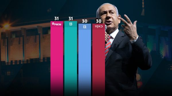 מדגמי הטלוויזיה: הימין ניצח, הישג עצום לסמוטריץ' ובן גביר