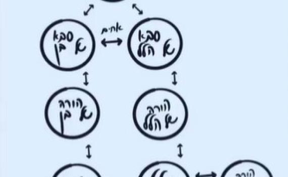 עמית סגל הדהים את בן כספית: 'אנחנו משפחה'. צפו