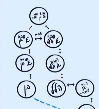 עמית סגל הדהים את בן כספית: 'אנחנו משפחה'. צפו