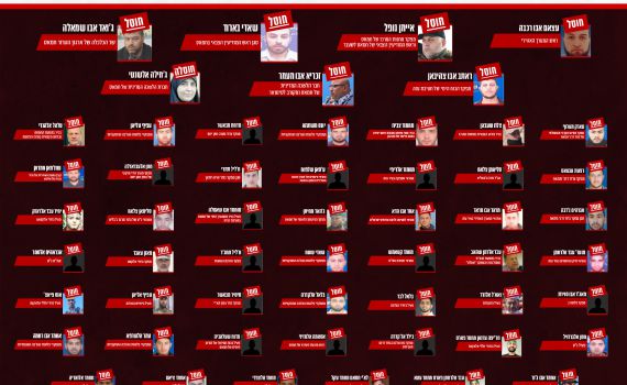 מתחילת המלחמה: מעל 50 בכירי חמאס חוסלו