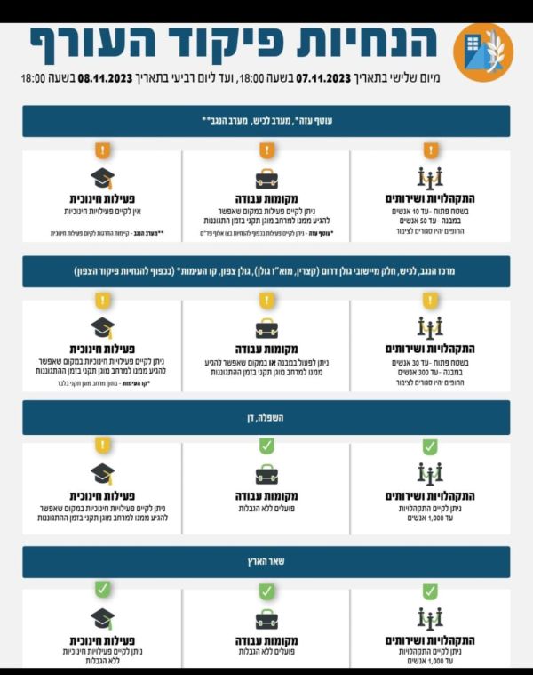 שינוי בהנחיות פיקוד העורף: ירושלים והירקון ללא מגבלה