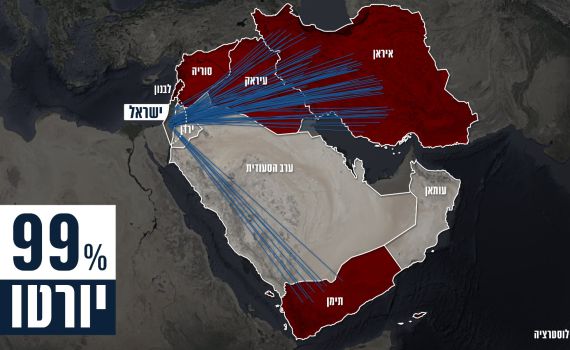 צה"ל חושף את מפת השיגורים-99% יורטו