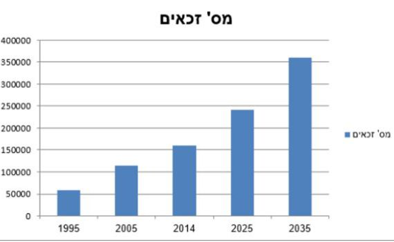 השפעת המלחמה על תחום הסיעוד – הזדמנויות וביקושים