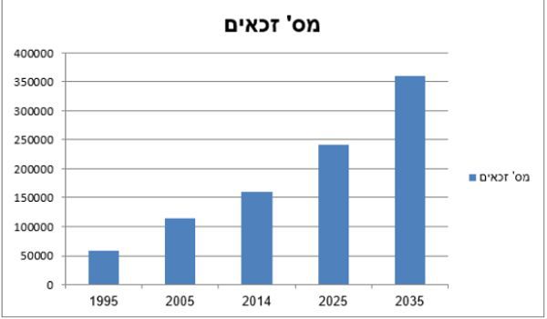 השפעת המלחמה על תחום הסיעוד – הזדמנויות וביקושים