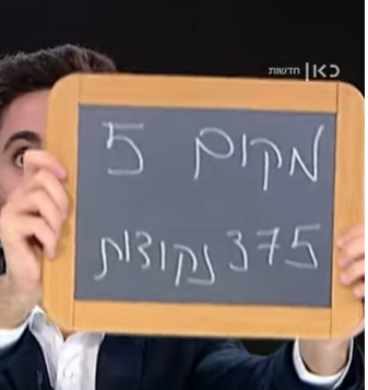 צפו: הישראלי שכתב בשבוע שעבר את תוצאות האירוויזיון