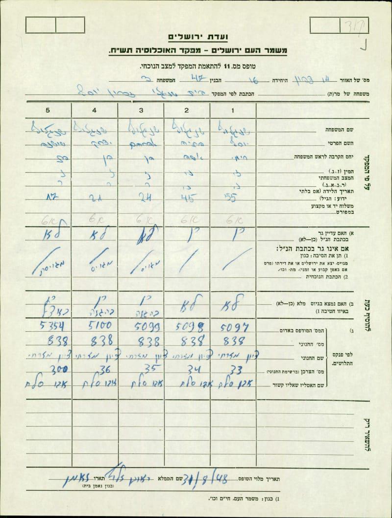 מה הקשר בין הרצי"ה, בן גוריון ואמא של בן גביר?