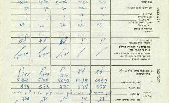 מה הקשר בין הרצי"ה, בן גוריון ואמא של בן גביר?