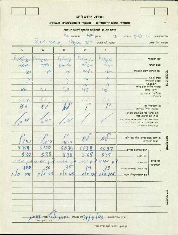 מה הקשר בין הרצי"ה, בן גוריון ואמא של בן גביר?