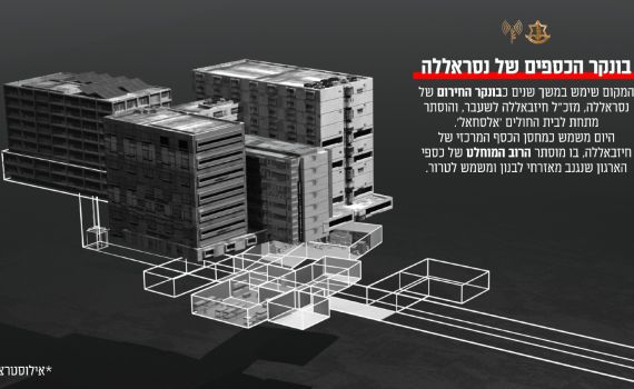 נחשף: חיזבאללה מחזיק כחצי מיליארד דולר בבונקר בביה"ח בביירות