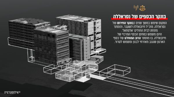 נחשף: חיזבאללה מחזיק כחצי מיליארד דולר בבונקר בביה"ח בביירות