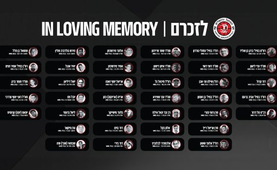 קיר זיכרון מיוחד: הפועל ירושלים במחווה מרגשת לאוהדיה שנפלו