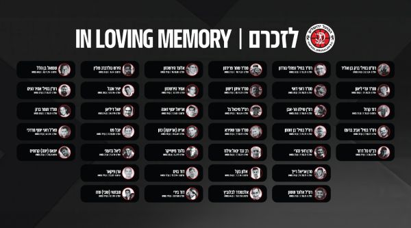 קיר זיכרון מיוחד: הפועל ירושלים במחווה מרגשת לאוהדיה שנפלו