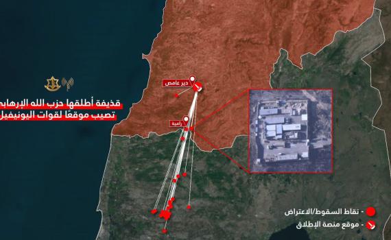 דו"צ בערבית חשף: רקטות חיזבאללה פגעו ביוניפי"ל
