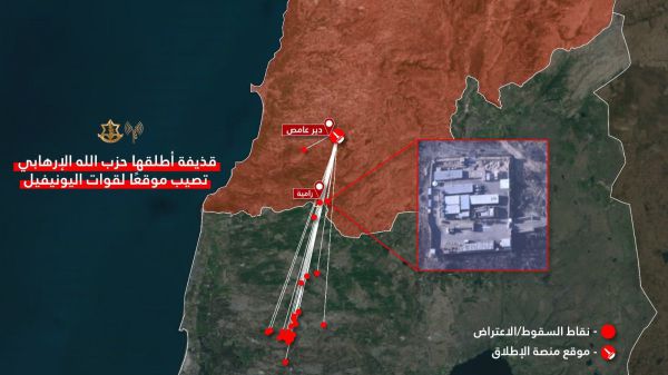 דו"צ בערבית חשף: רקטות חיזבאללה פגעו ביוניפי"ל