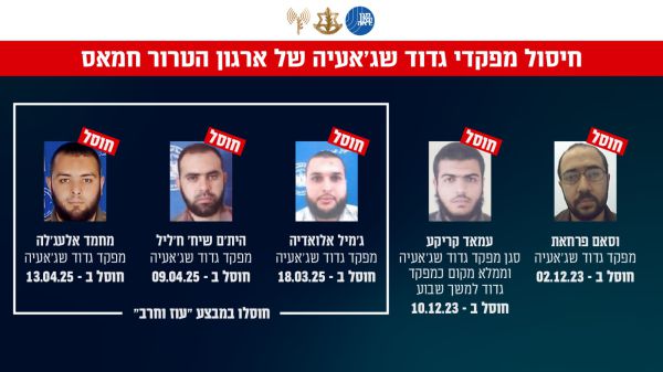 כהונה קצרה: הבכיר החדש של חמאס חוסל כמו קודמיו בתפקיד