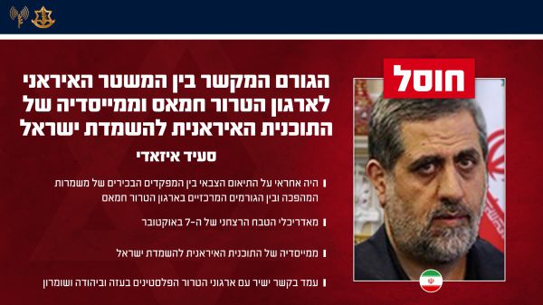 קישר בין איראן לחמאס: חוסל מפקד "גיס פלסטין" במשמרות המהפכה