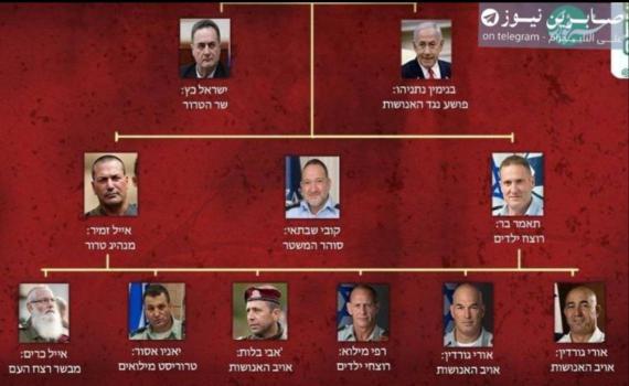 איראן פרסמה "רשימת חיסול" של בכירים בישראל