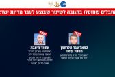בתגובה לנסיון השיגור הכושל: חוסלו בכירים בחמאס ותשתיות טרור