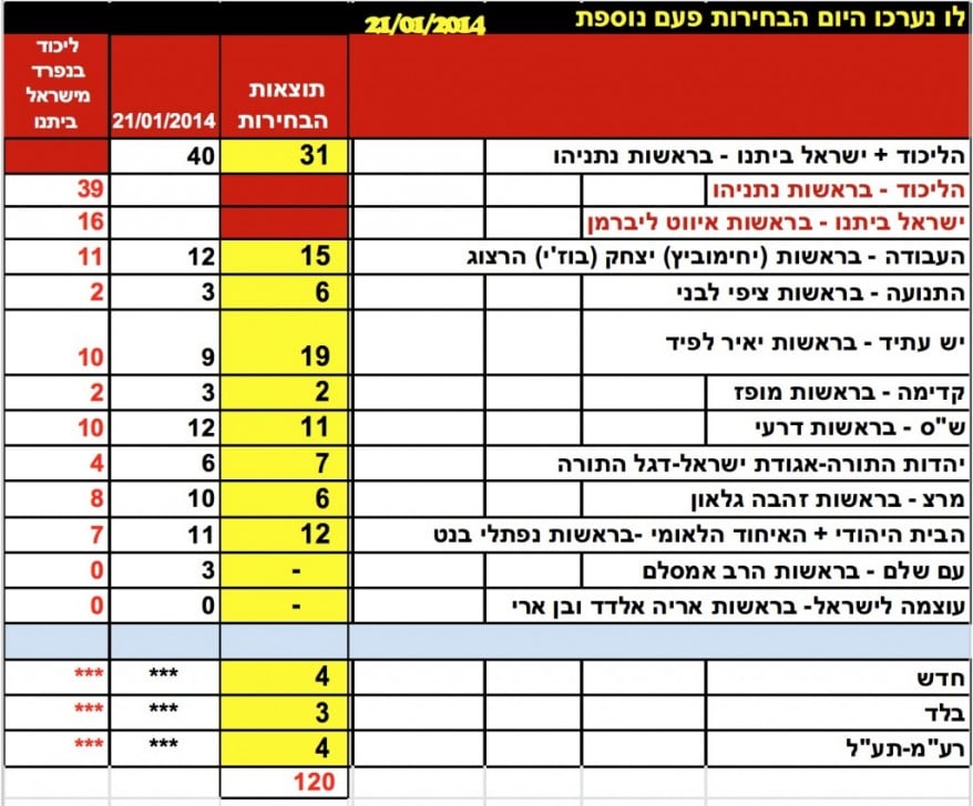 סקר-דגני-1-1024x849