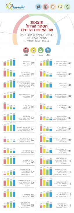Beit-Hillel_infographics2_040314 copy-page-001