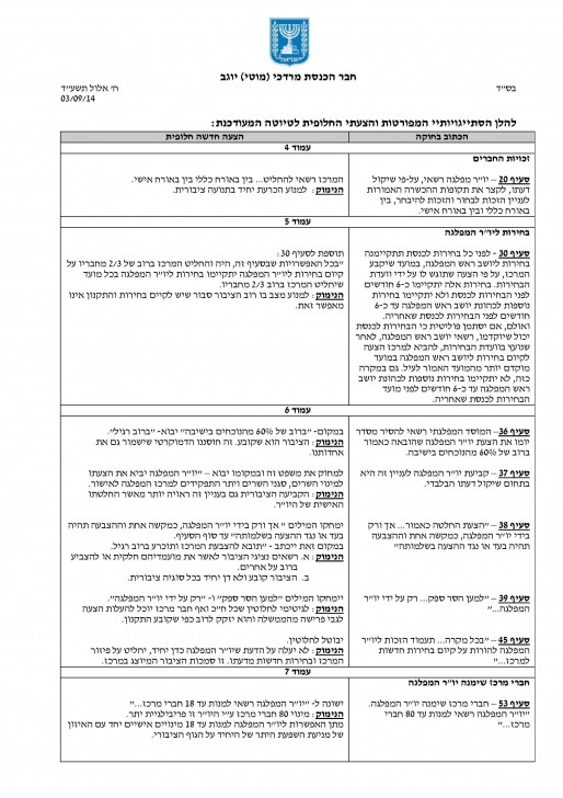 הסתייגויות חוקה - מכתב לחברי הועדה2