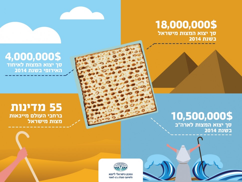 אינפוגרפיקה מצות