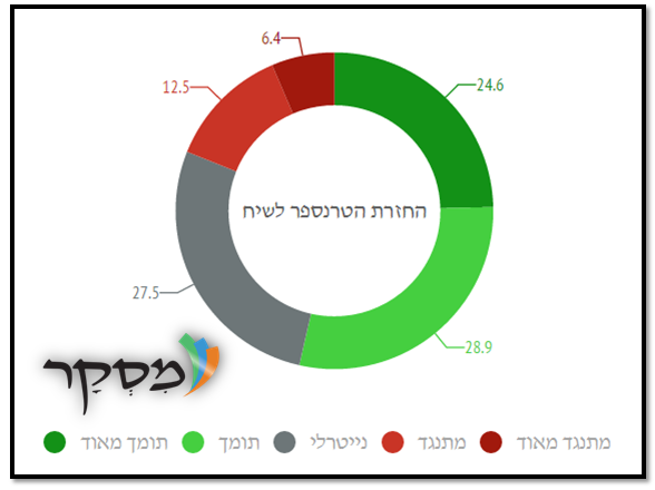טרנספר