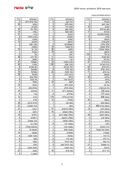 2015-in-settlements-heb-page-005