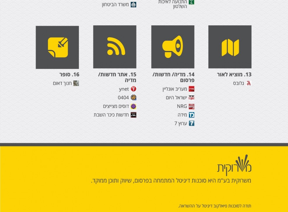 דתיים_לאומיים_בפייסבוק_2015