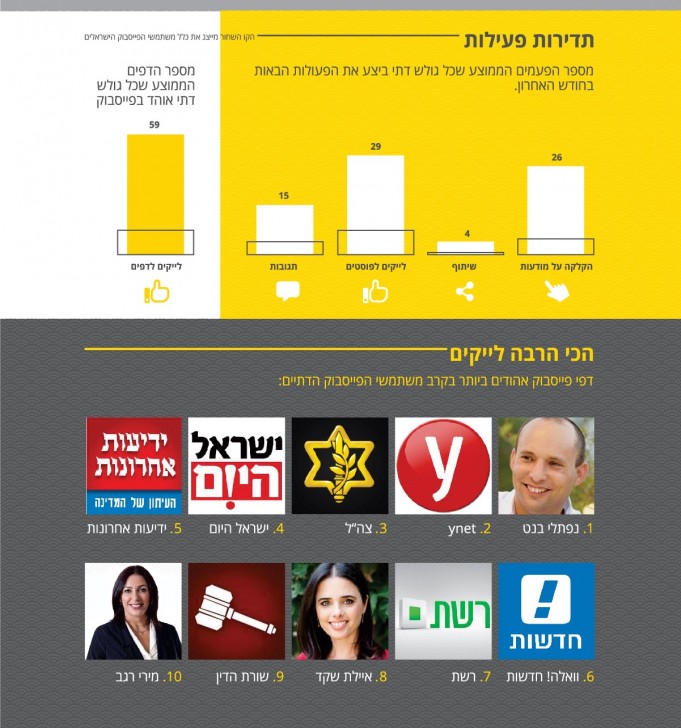 ‏‏‏‏דתיים_לאומיים_בפייסבוק_2015 - עותק - עותק