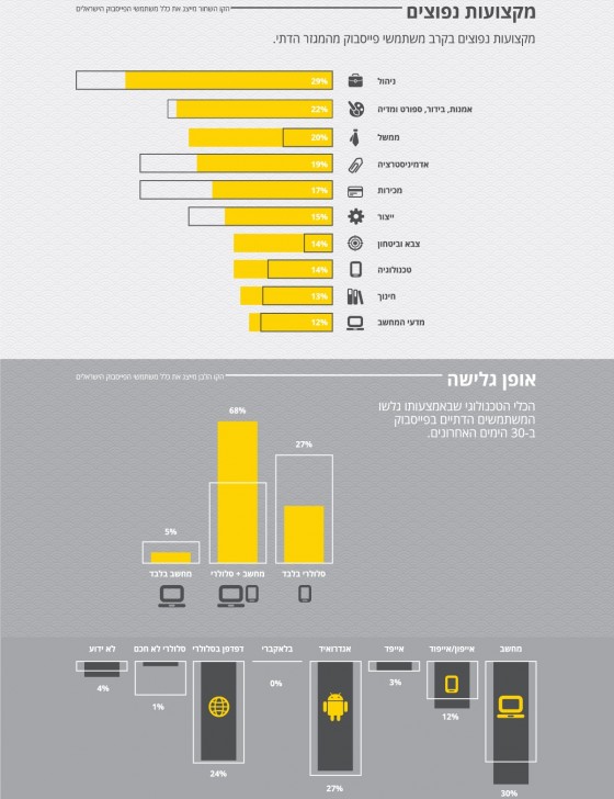 ‏‏‏‏‏‏דתיים_לאומיים_בפייסבוק_2015 - עותק - עותק - עותק
