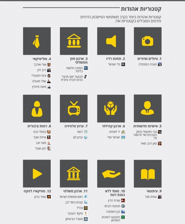 ‏‏‏‏‏‏‏‏דתיים_לאומיים_בפייסבוק_2015 - עותק - עותק - עותק - עותק