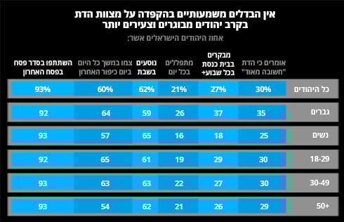 הקפדה על מצוות