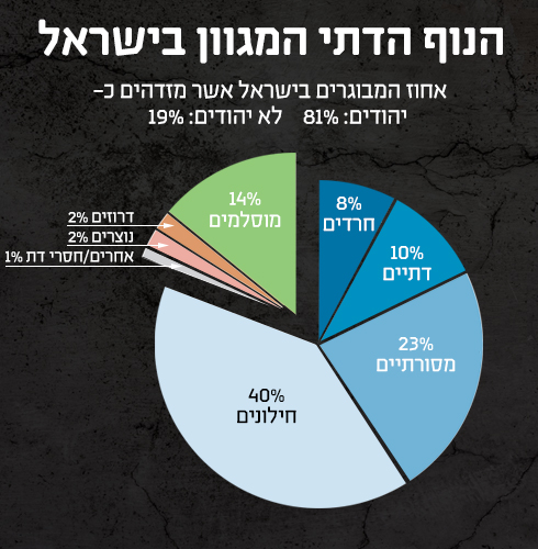 חלוקה פנימית