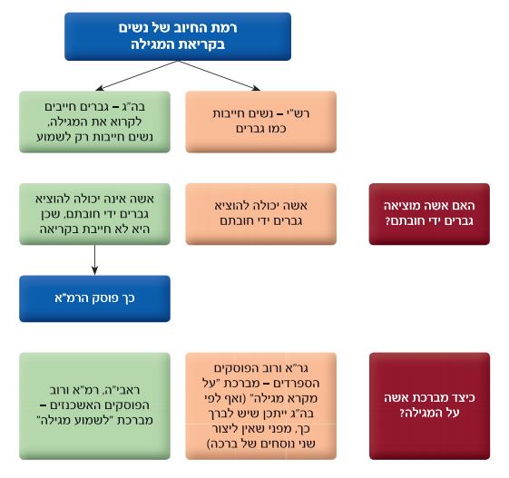 מקרא מגילה