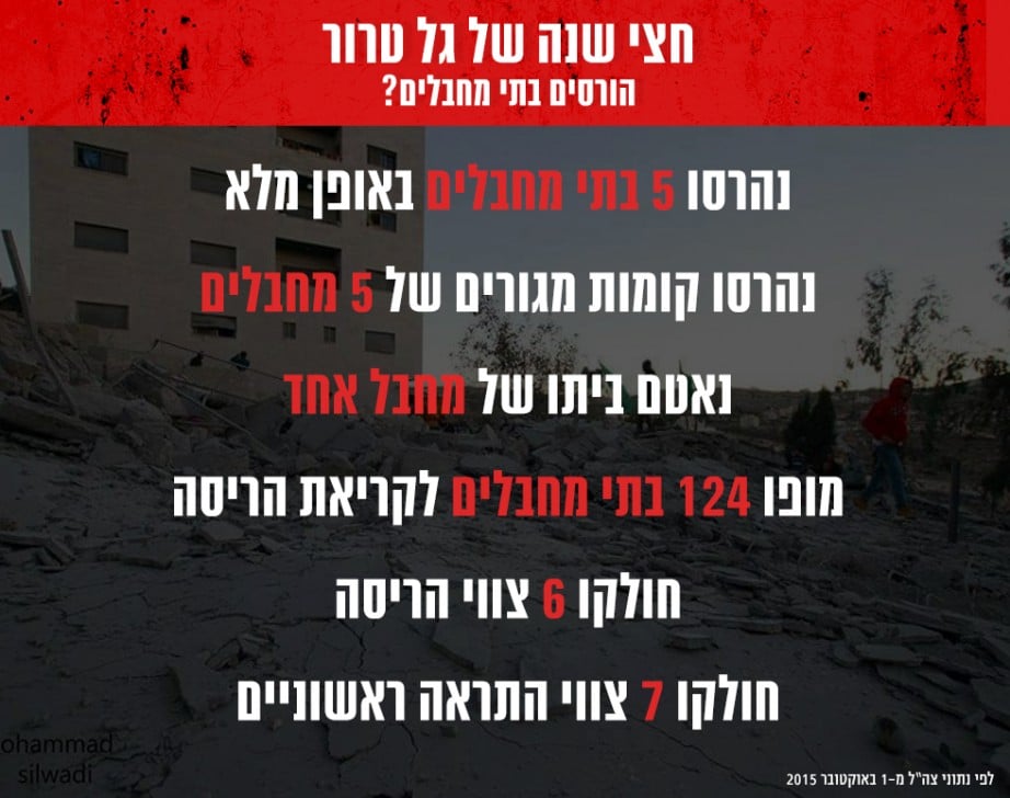 נתונים טמקא