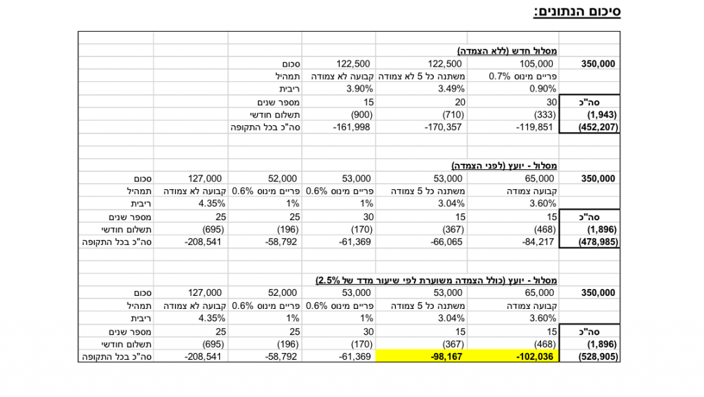 גיליון אקסל