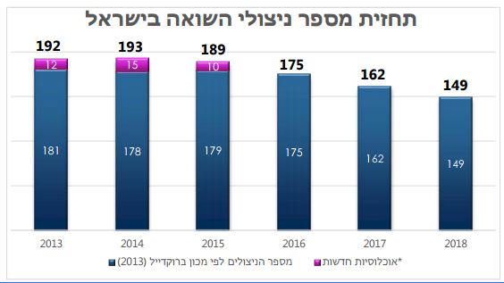 נתוני ברוקדייל