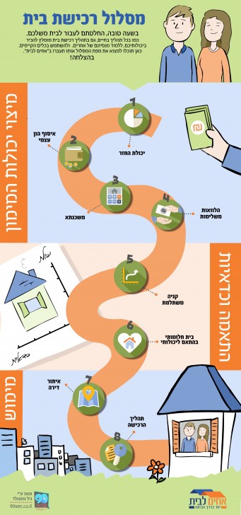 בלי כיתוב - אחים לבית אינפוגרפיקה