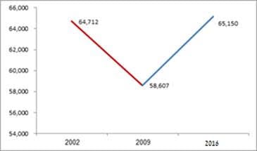 חינוך ציוני בירושלים