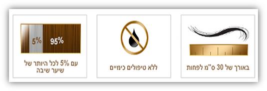 התנאים הנדרשים לתרומת שיער