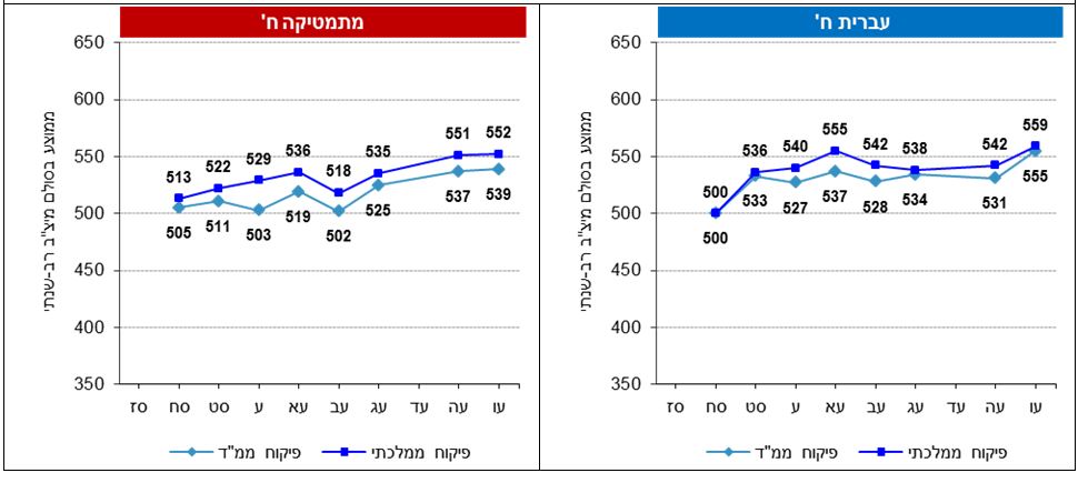 נתוני חמד ח