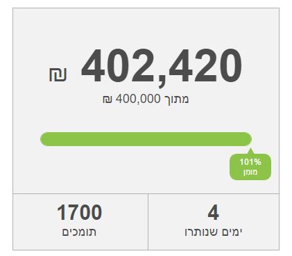 קמפיין עמונה